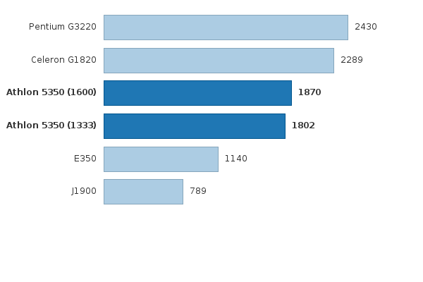 Please activate JavaScript to see the interactive chart.