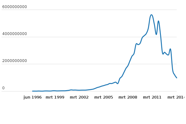 Please activate JavaScript to see the interactive chart.