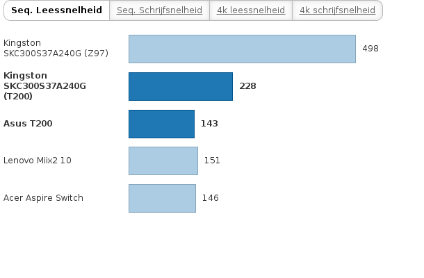 Please activate JavaScript to see the interactive chart.