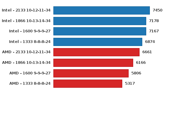 Please activate JavaScript to see the interactive chart.