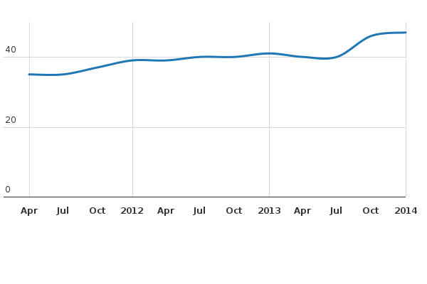 Please activate JavaScript to see the interactive chart.