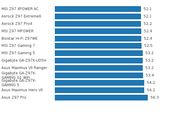 Please activate JavaScript to see the interactive chart.