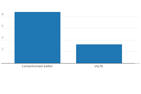Please activate JavaScript to see the interactive chart.