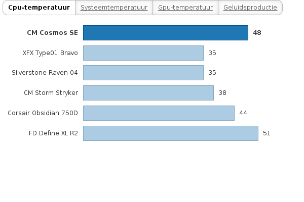 Please activate JavaScript to see the interactive chart.