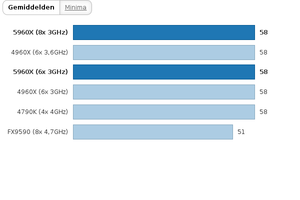 Please activate JavaScript to see the interactive chart.