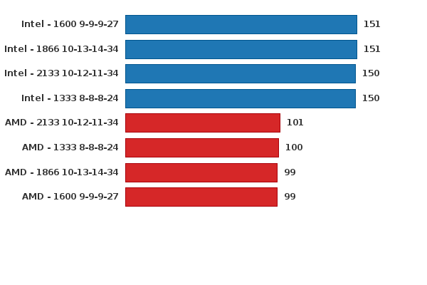 Please activate JavaScript to see the interactive chart.