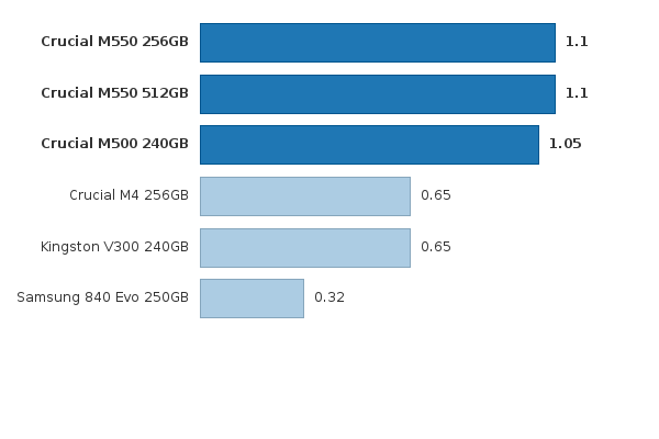 Please activate JavaScript to see the interactive chart.