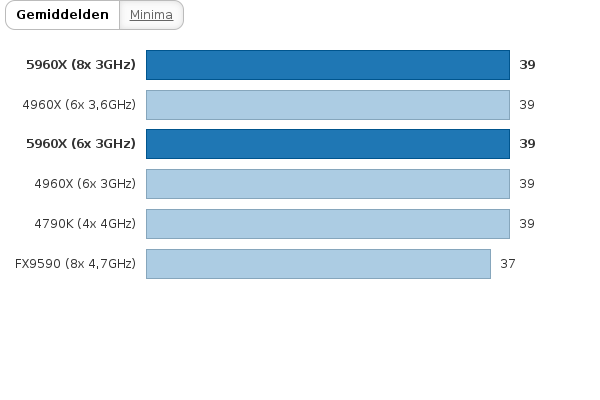 Please activate JavaScript to see the interactive chart.