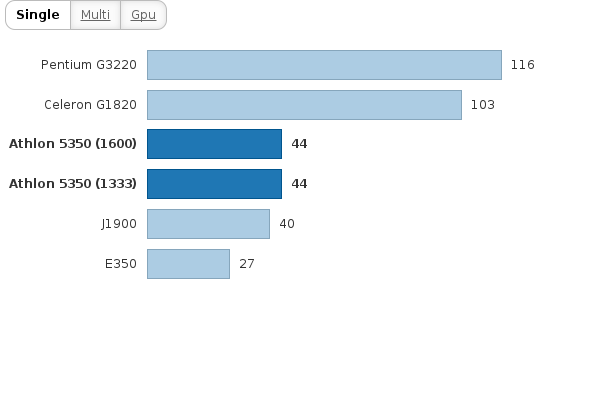 Please activate JavaScript to see the interactive chart.