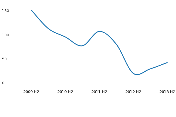 Please activate JavaScript to see the interactive chart.