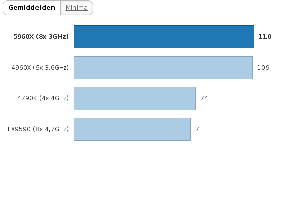 Please activate JavaScript to see the interactive chart.