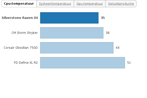 Please activate JavaScript to see the interactive chart.