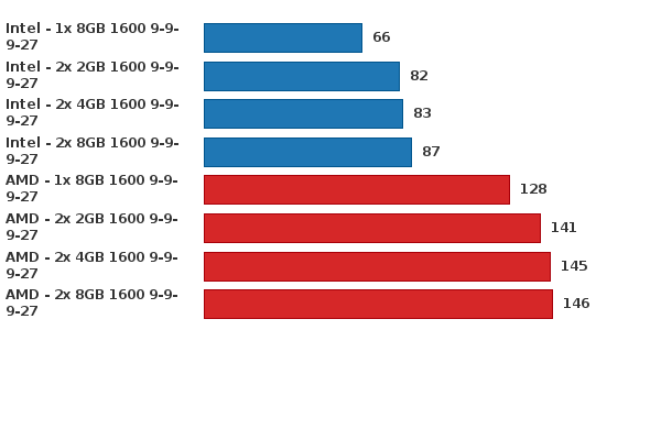 Please activate JavaScript to see the interactive chart.