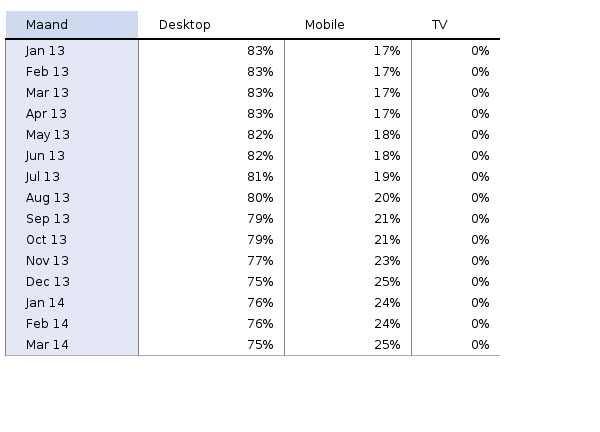 Please activate JavaScript to see the interactive chart.