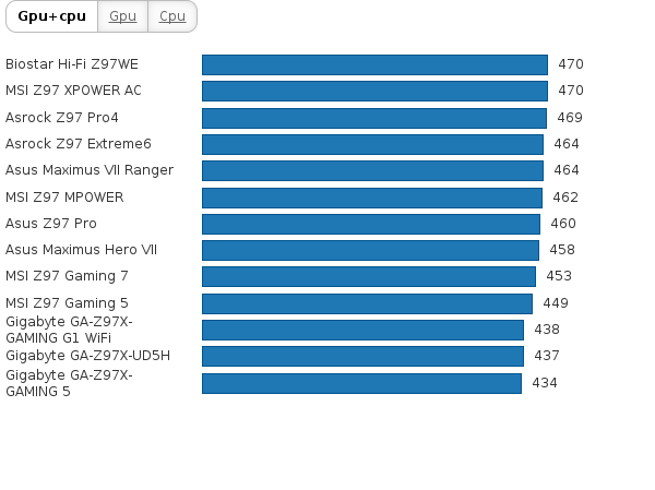 Please activate JavaScript to see the interactive chart.