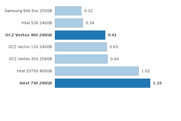 Please activate JavaScript to see the interactive chart.