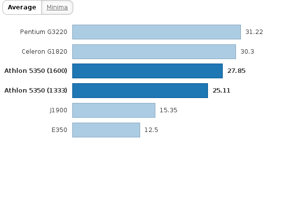 Please activate JavaScript to see the interactive chart.