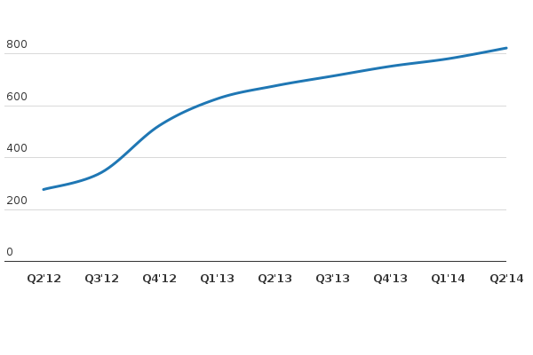 Please activate JavaScript to see the interactive chart.