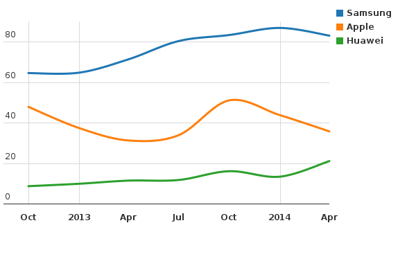 Please activate JavaScript to see the interactive chart.