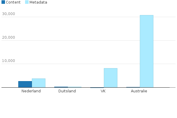 Please activate JavaScript to see the interactive chart.