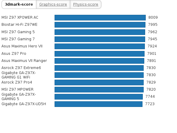 Please activate JavaScript to see the interactive chart.