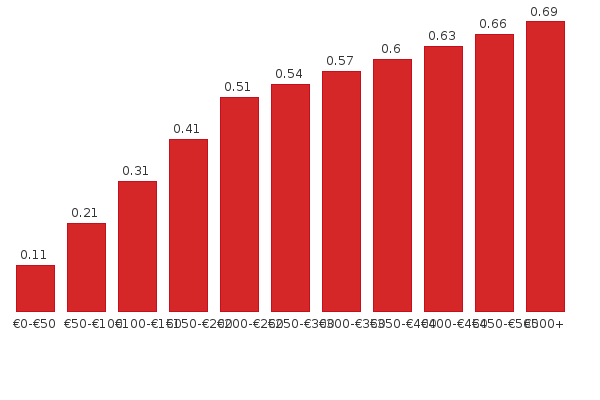 Please activate JavaScript to see the interactive chart.