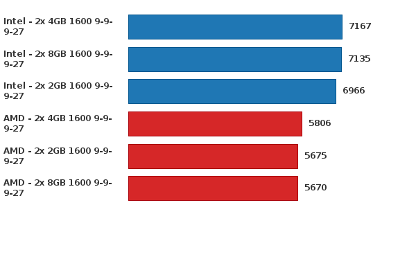 Please activate JavaScript to see the interactive chart.