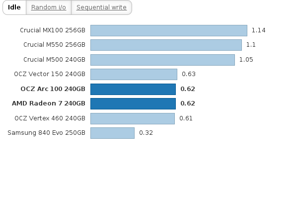 Please activate JavaScript to see the interactive chart.