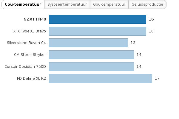 Please activate JavaScript to see the interactive chart.