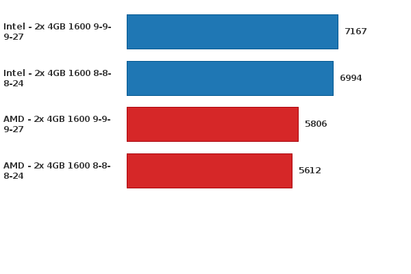 Please activate JavaScript to see the interactive chart.
