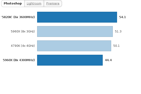 Please activate JavaScript to see the interactive chart.