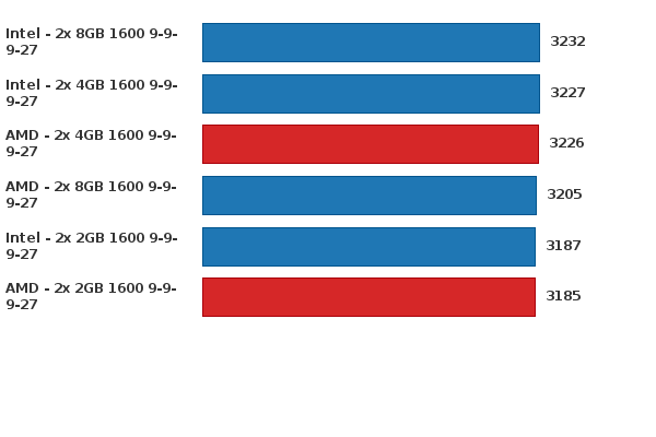 Please activate JavaScript to see the interactive chart.