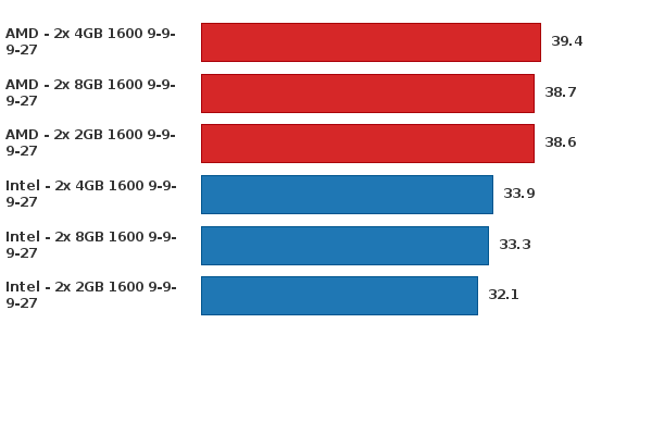 Please activate JavaScript to see the interactive chart.