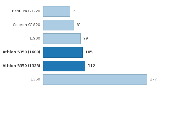 Please activate JavaScript to see the interactive chart.