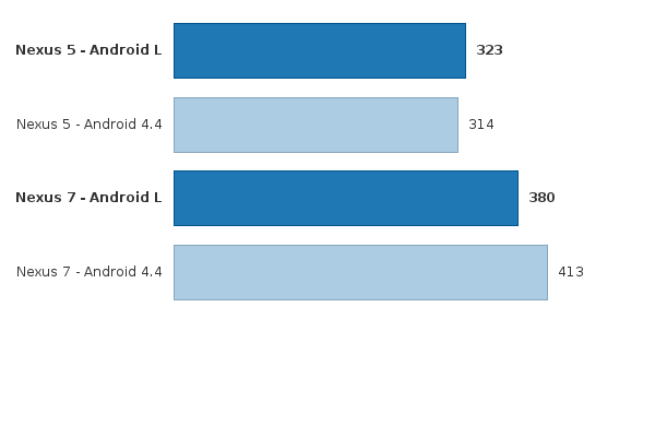Please activate JavaScript to see the interactive chart.