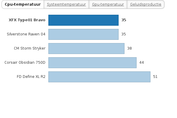 Please activate JavaScript to see the interactive chart.