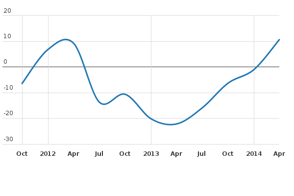 Please activate JavaScript to see the interactive chart.