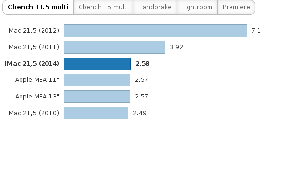 Please activate JavaScript to see the interactive chart.