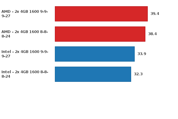Please activate JavaScript to see the interactive chart.