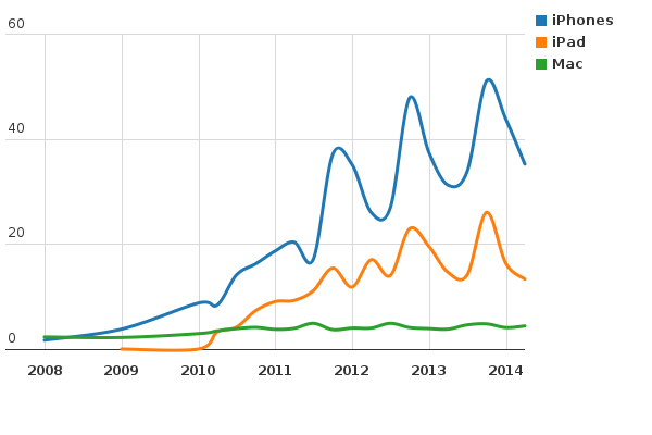 Please activate JavaScript to see the interactive chart.