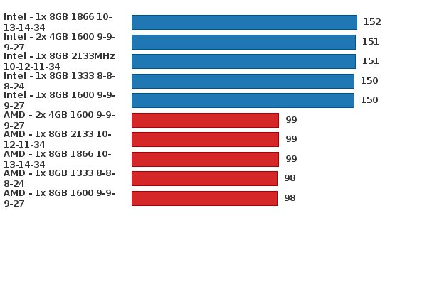 Please activate JavaScript to see the interactive chart.