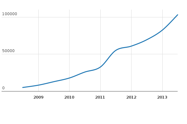 Please activate JavaScript to see the interactive chart.