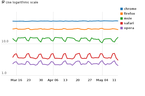 Please activate JavaScript to see the interactive chart.
