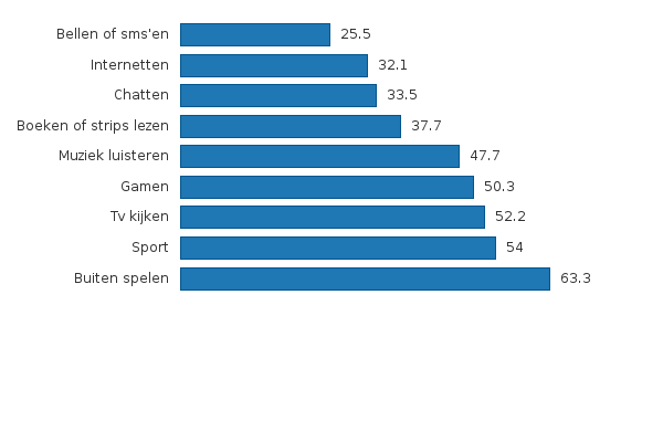 Please activate JavaScript to see the interactive chart.