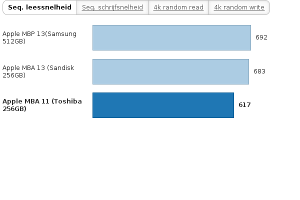 Please activate JavaScript to see the interactive chart.