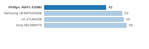 Please activate JavaScript to see the interactive chart.