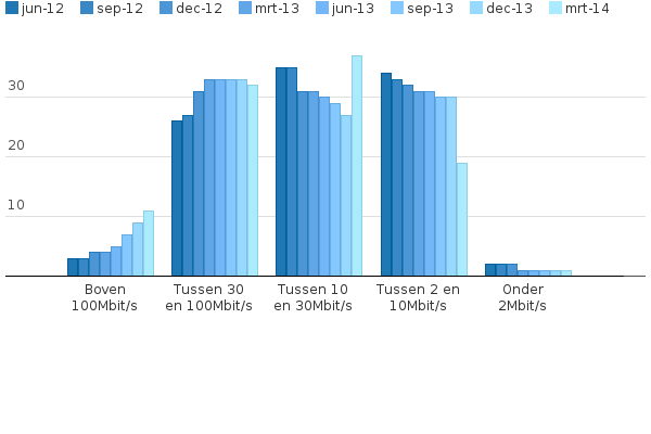 Please activate JavaScript to see the interactive chart.