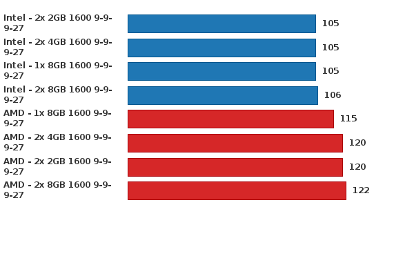 Please activate JavaScript to see the interactive chart.