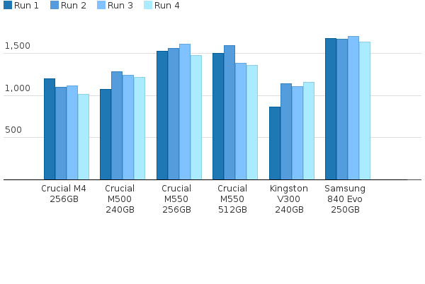 Please activate JavaScript to see the interactive chart.