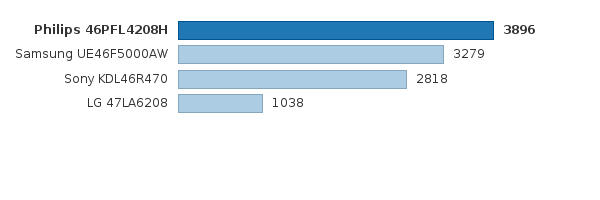 Please activate JavaScript to see the interactive chart.